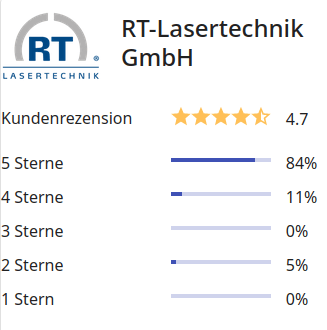 Detailbewertung eines Lohnfertigers