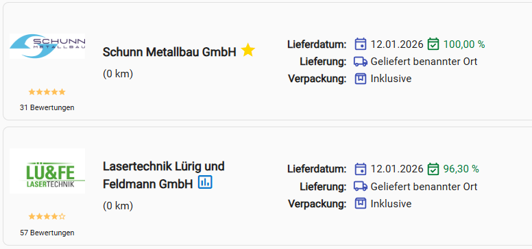 Liefertermintreue und Bewertungen